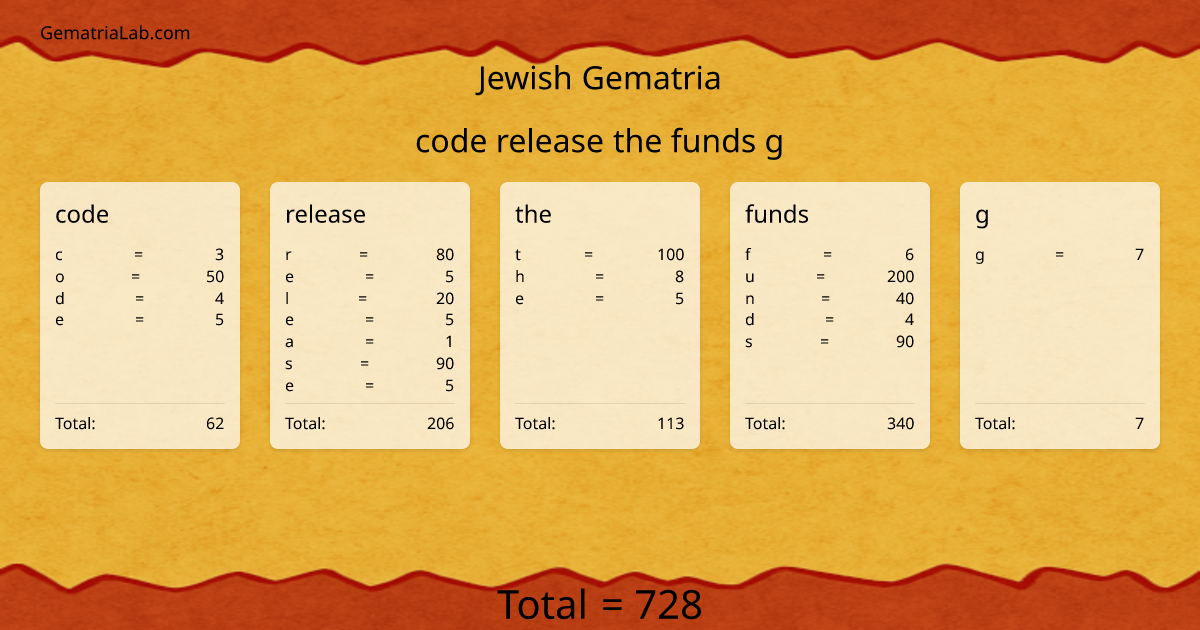 code release the funds g in jewish Gematria
